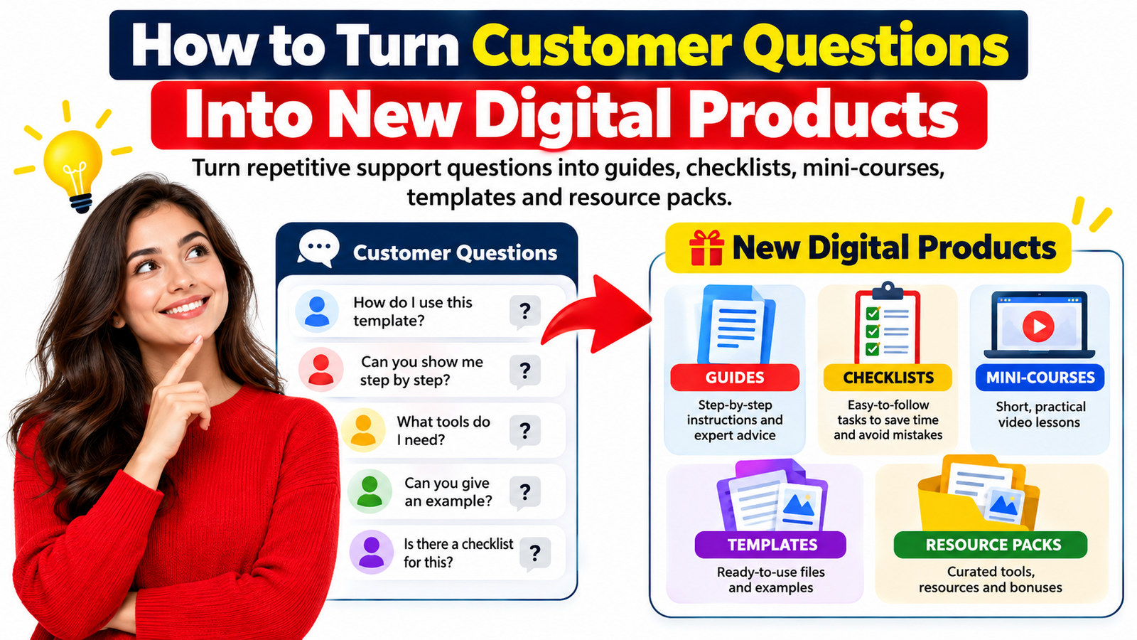 How to Turn Customer Questions Into New Digital Products