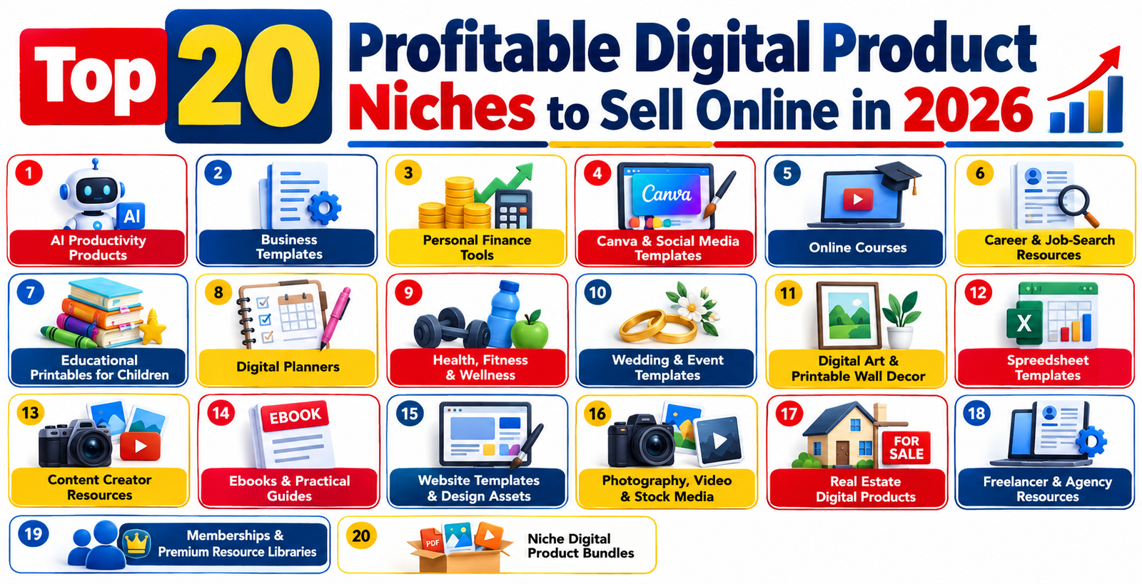 Top 20 Profitable Digital Product Niches to Sell Online